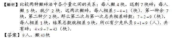 三年级奥数试题及答案:搬砖劳动1