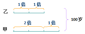 三年级年龄试题及答案:甲与乙1