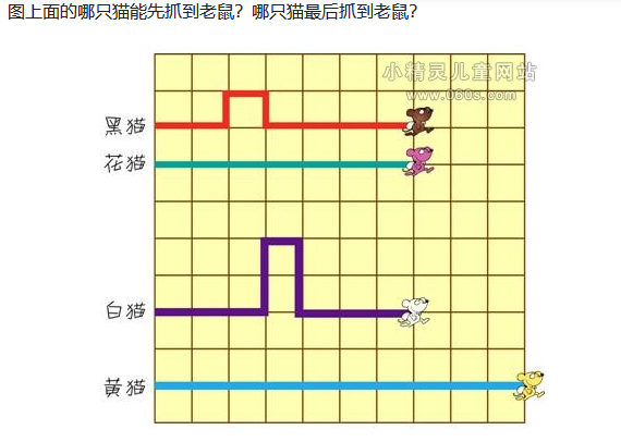 2018小学一年级做做想想练习题（五十八）1