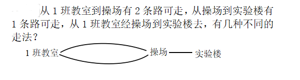 小学一年级数学练习题及答案：做做想想（十六）1