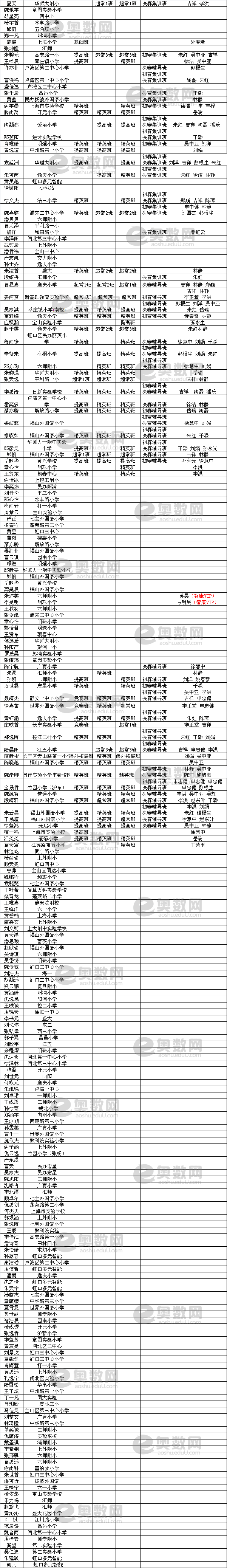 第十届中环杯决赛获奖名单（四年级）1